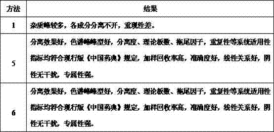 Method for preparing test solution for quality detection of safe stagnation removing preparation