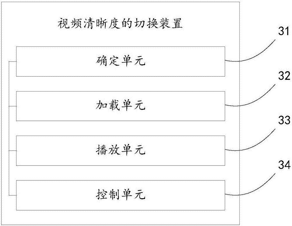 Method and device for switching video definition