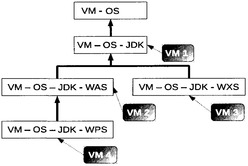 Management device and method for virtual machine