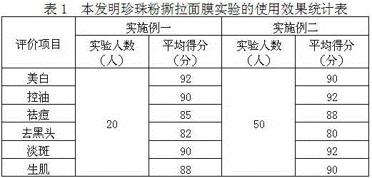 Manufacturing method of pearl powder peel-off face mask