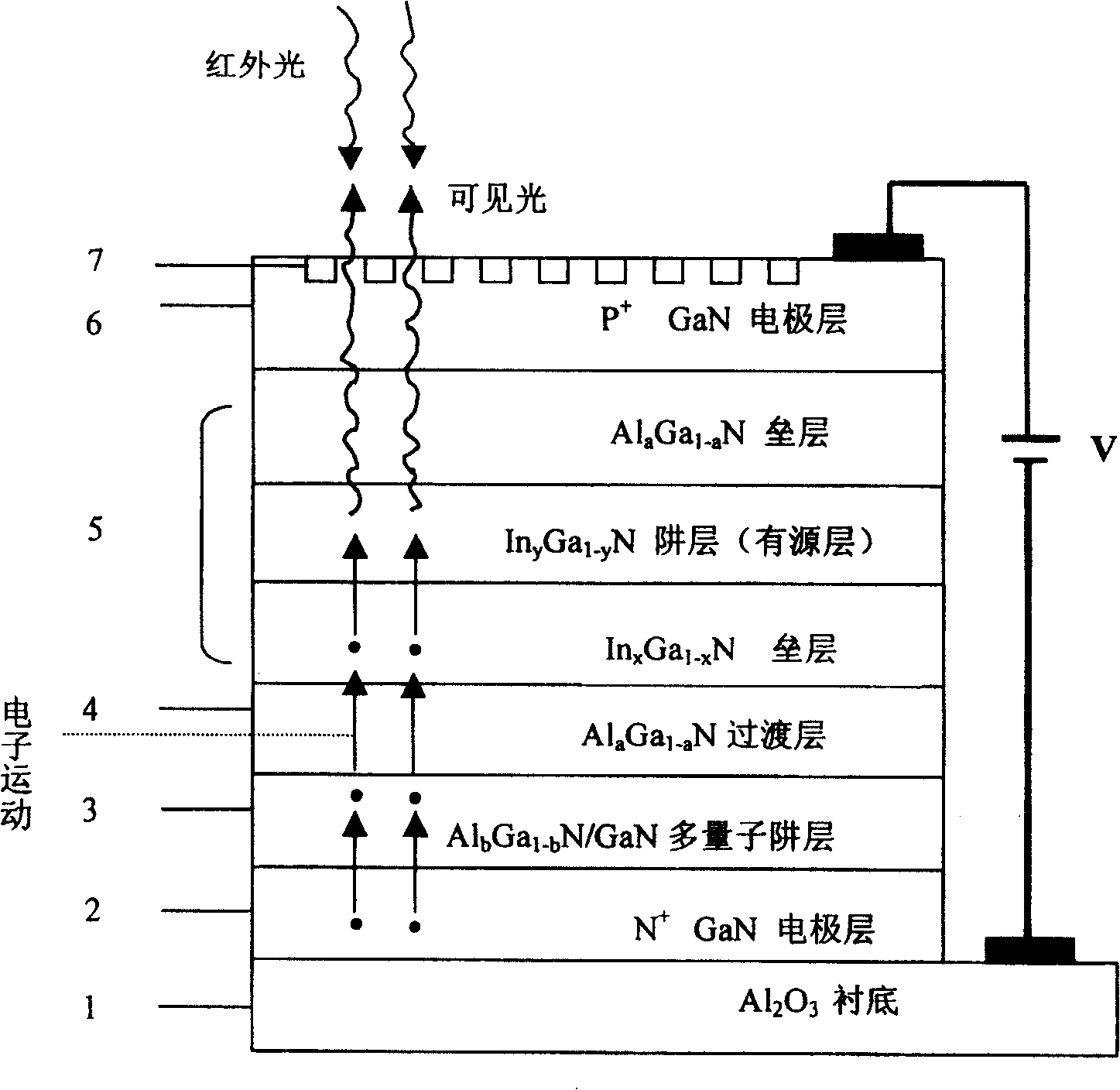 Gallium nitride-base infrared visable wavelength conversion detector