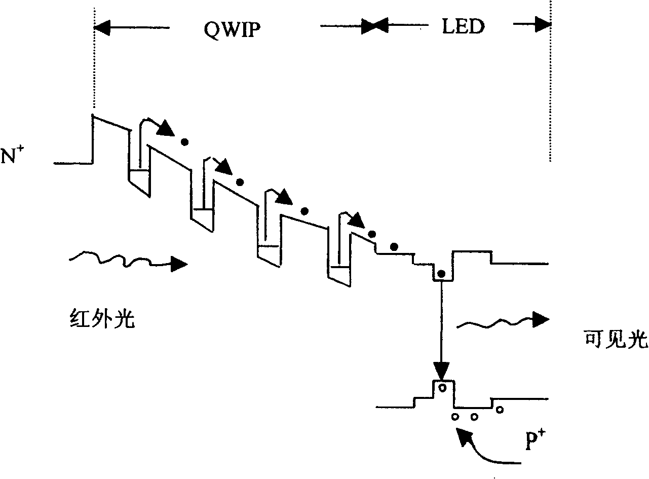 Gallium nitride-base infrared visable wavelength conversion detector