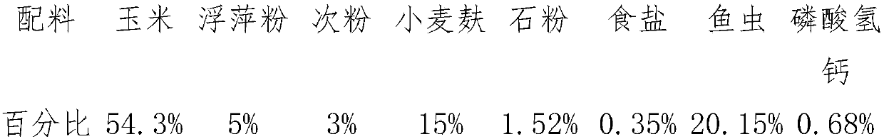 Feed formula for laying ducks in duckling period using lemna minor powder and water fleas to replace fish meal