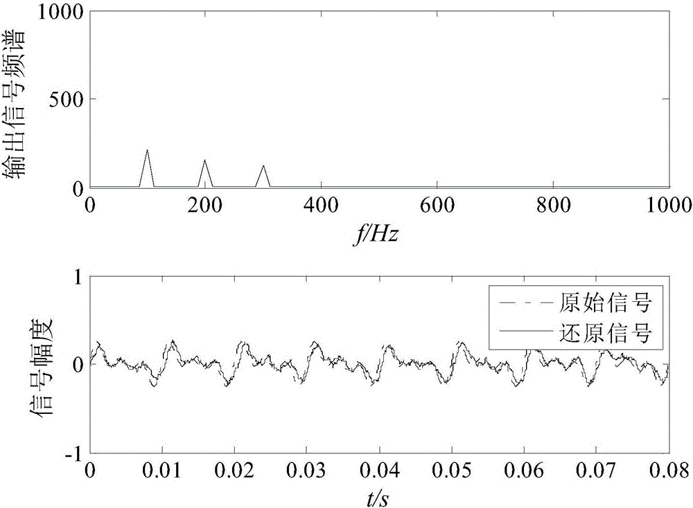 Weak signal detection and recovery method based on first-order linear system