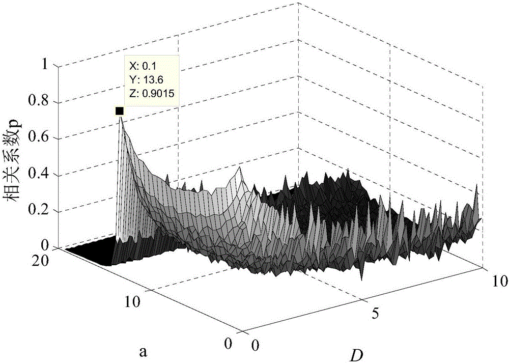 Weak signal detection and recovery method based on first-order linear system