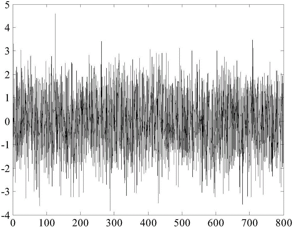 Weak signal detection and recovery method based on first-order linear system