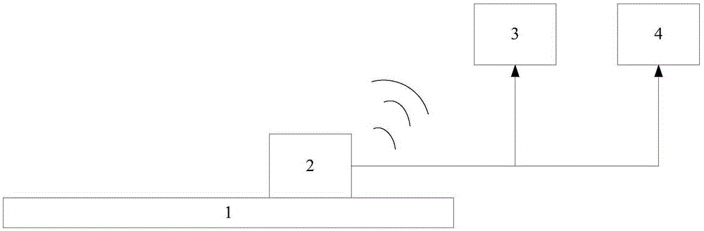 Submarine pipeline suspended span vortex-induced vibration active monitoring system and method thereof