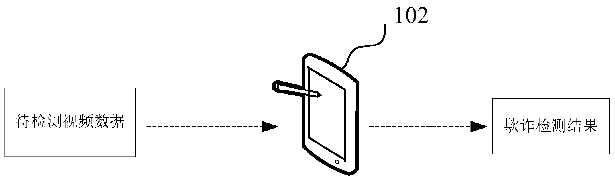 Video data fraud detection method and device, computer equipment and storage medium