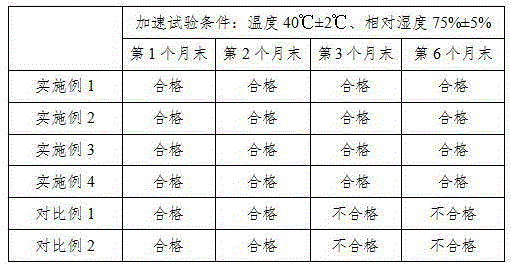 Chtiosnaoligosaccharide (COS) capsule and preparation method thereof