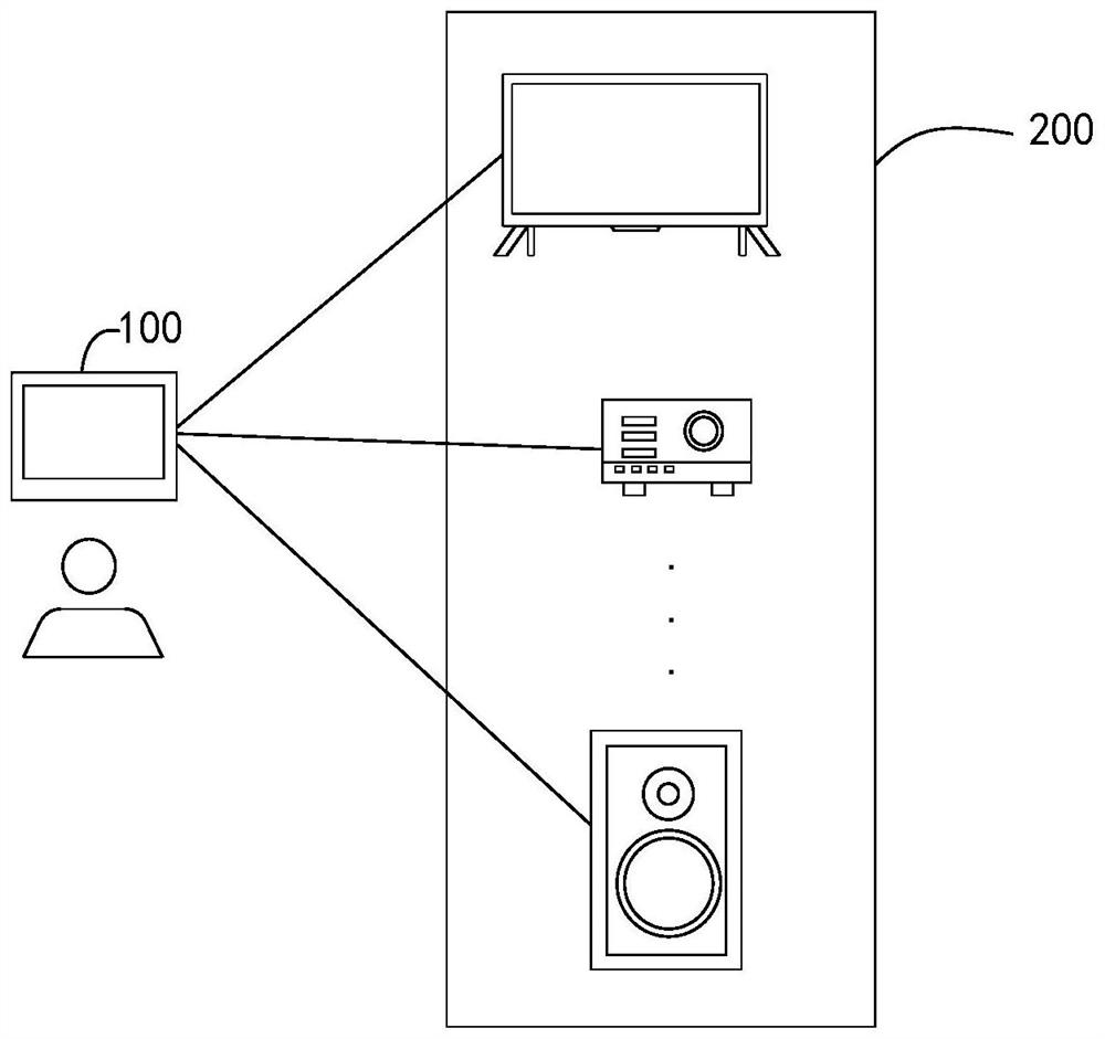 Voice wake-up intelligent control method and device, electronic equipment and storage medium