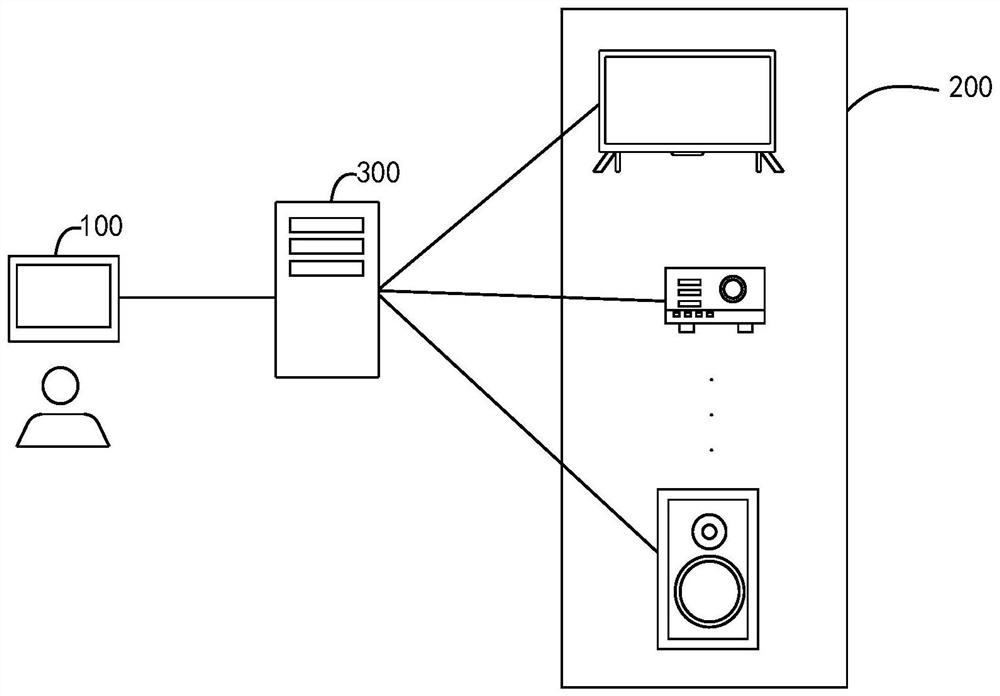 Voice wake-up intelligent control method and device, electronic equipment and storage medium