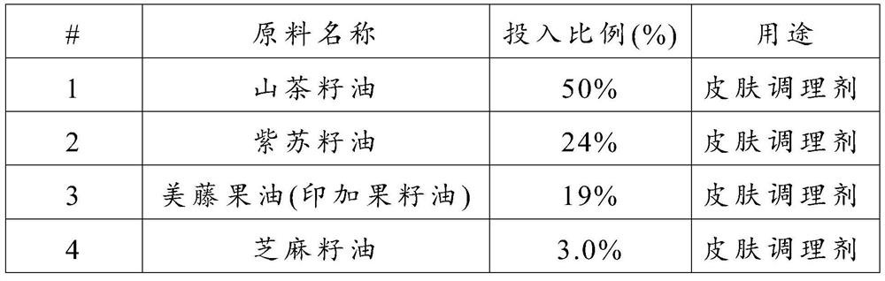 Essence oil composition and application thereof