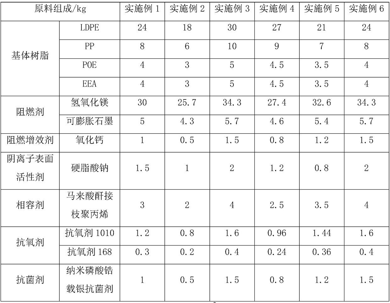 Aluminum plastic plate flame-retardant core layer and aluminum-plastic plate