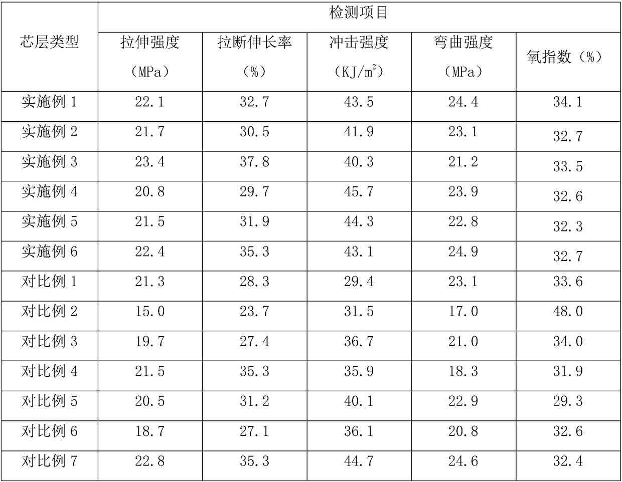 Aluminum plastic plate flame-retardant core layer and aluminum-plastic plate