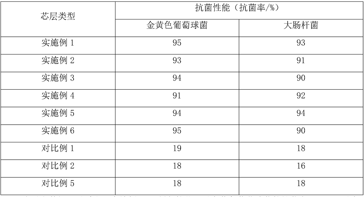 Aluminum plastic plate flame-retardant core layer and aluminum-plastic plate