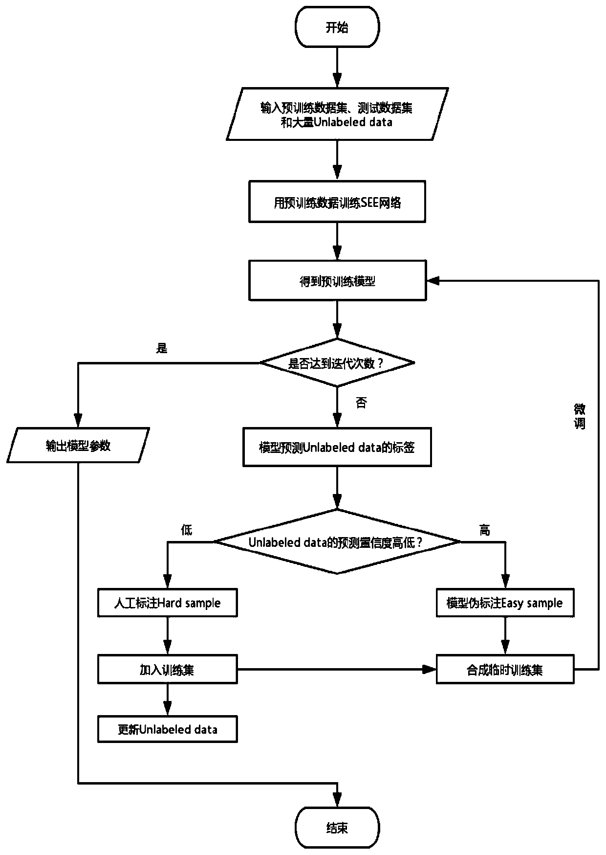 Scene text recognition method based on man-machine cooperation