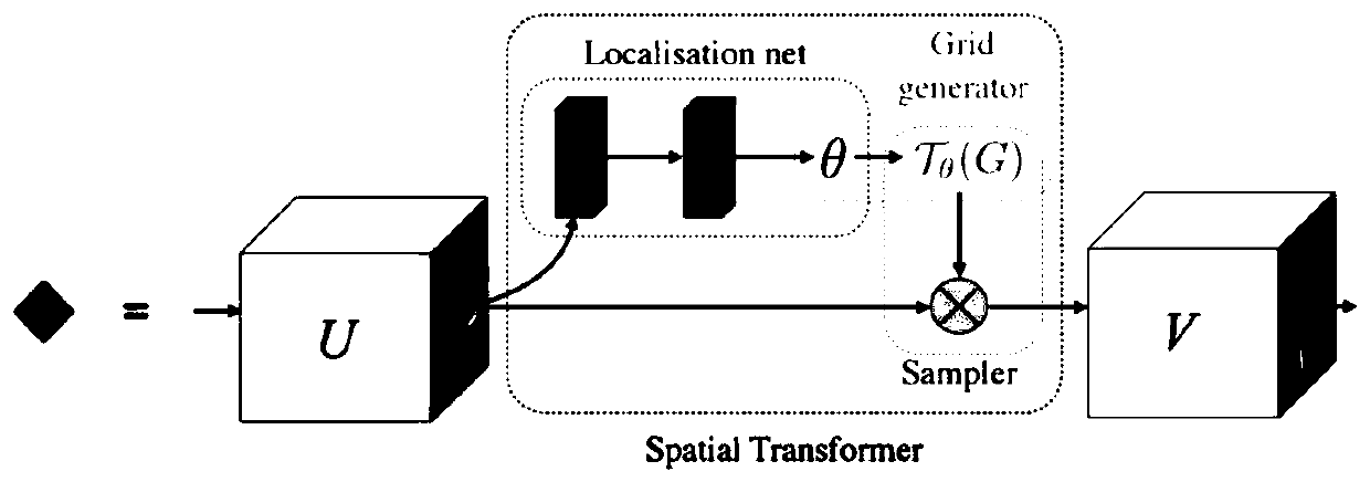 Scene text recognition method based on man-machine cooperation