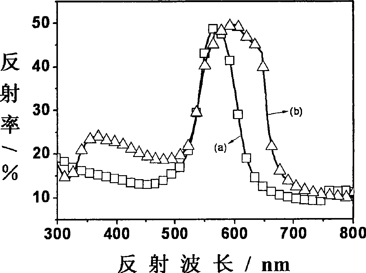 Method for producing electronic paper material with magnetic addressing and erasing characteristic