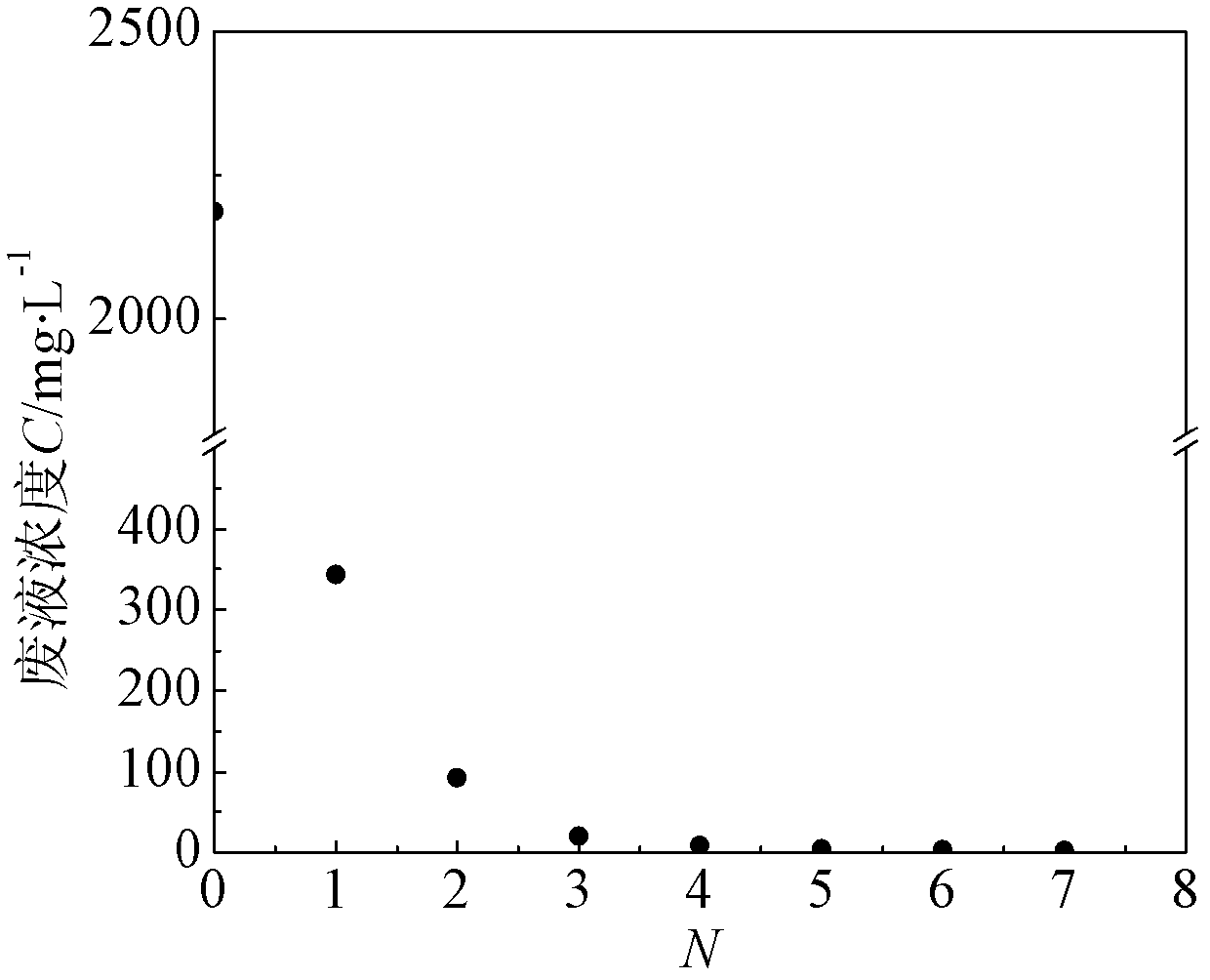 Method for removing phenol in phenol contained wastewater by using hollow fiber membrane