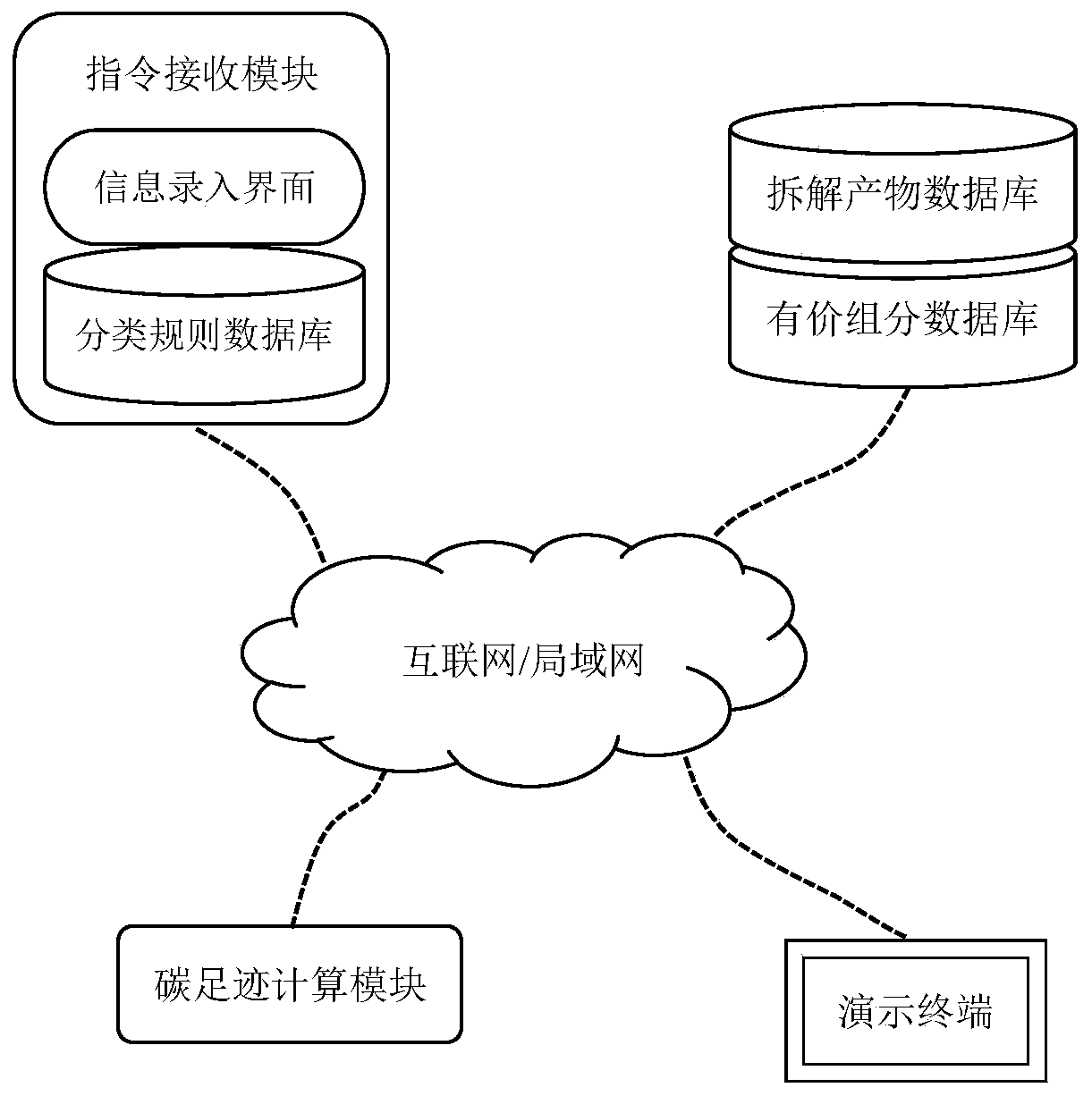 Electronic waste recycling characteristic information demonstration method and system