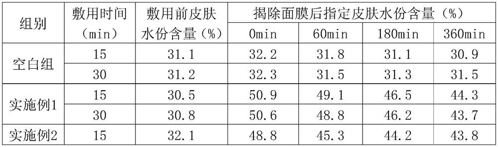 Green plum mask and preparation method thereof