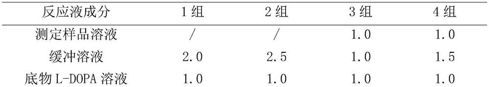 Green plum mask and preparation method thereof