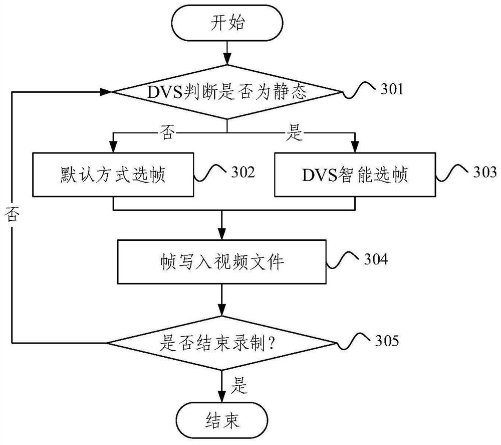 Delayed photography method and device, electronic equipment and storage medium