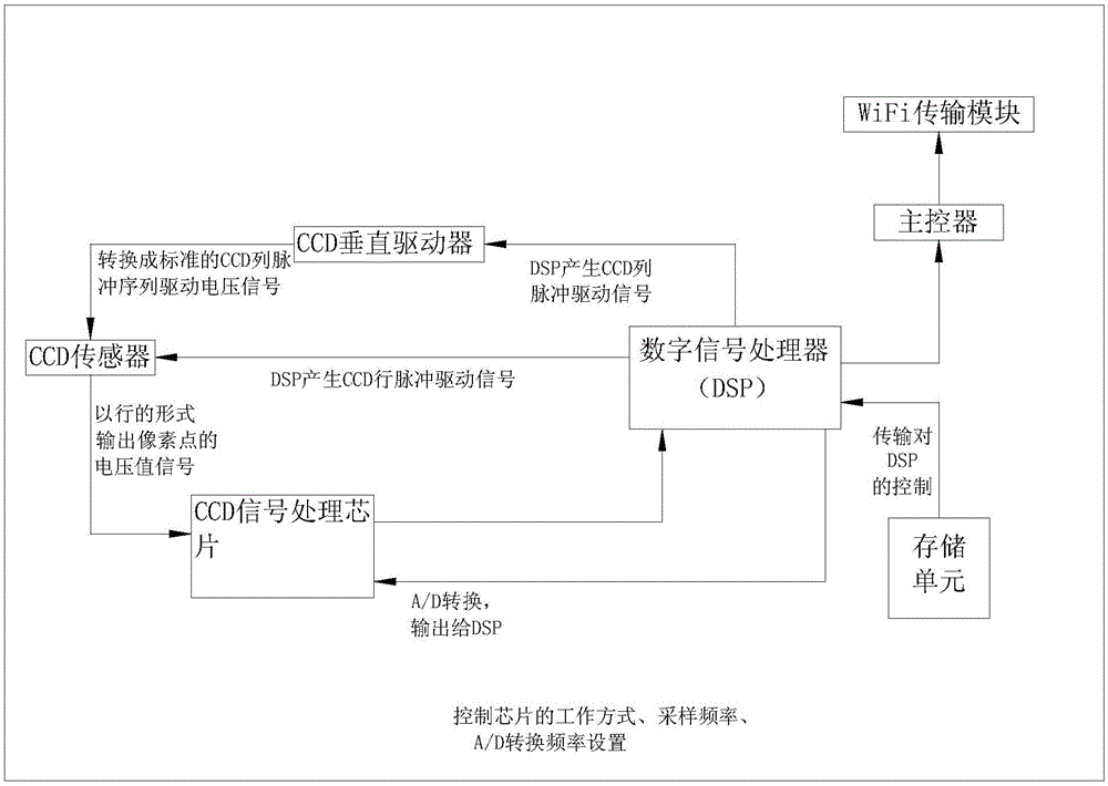 Network-based intelligent imaging analyzer for living cell culture in box