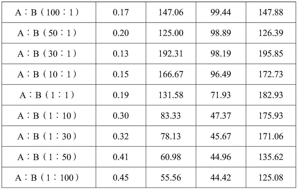 Sterilization composition with pyribencarb serving as main ingredient