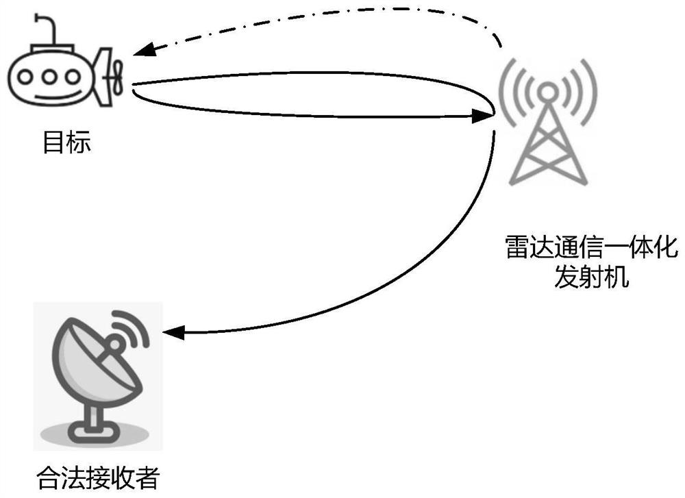 Beam forming method of communication radar integrated secrecy system