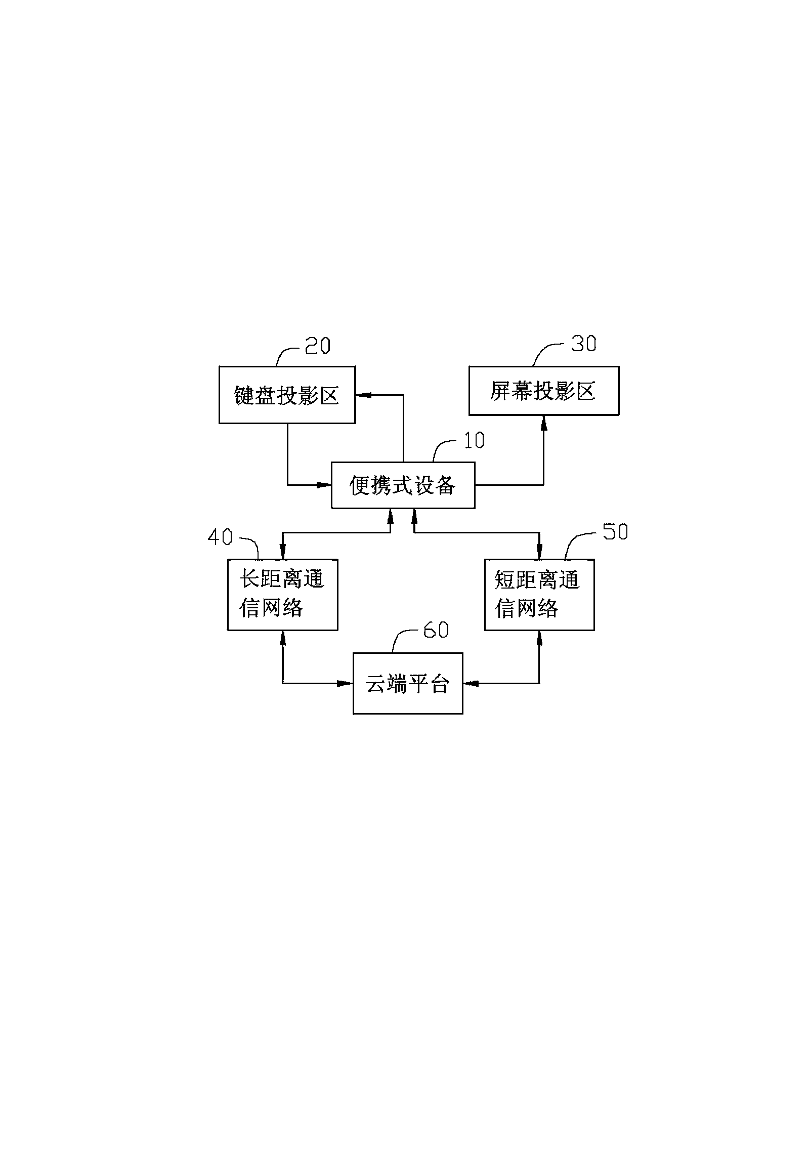 Conference system and portable device applied to same