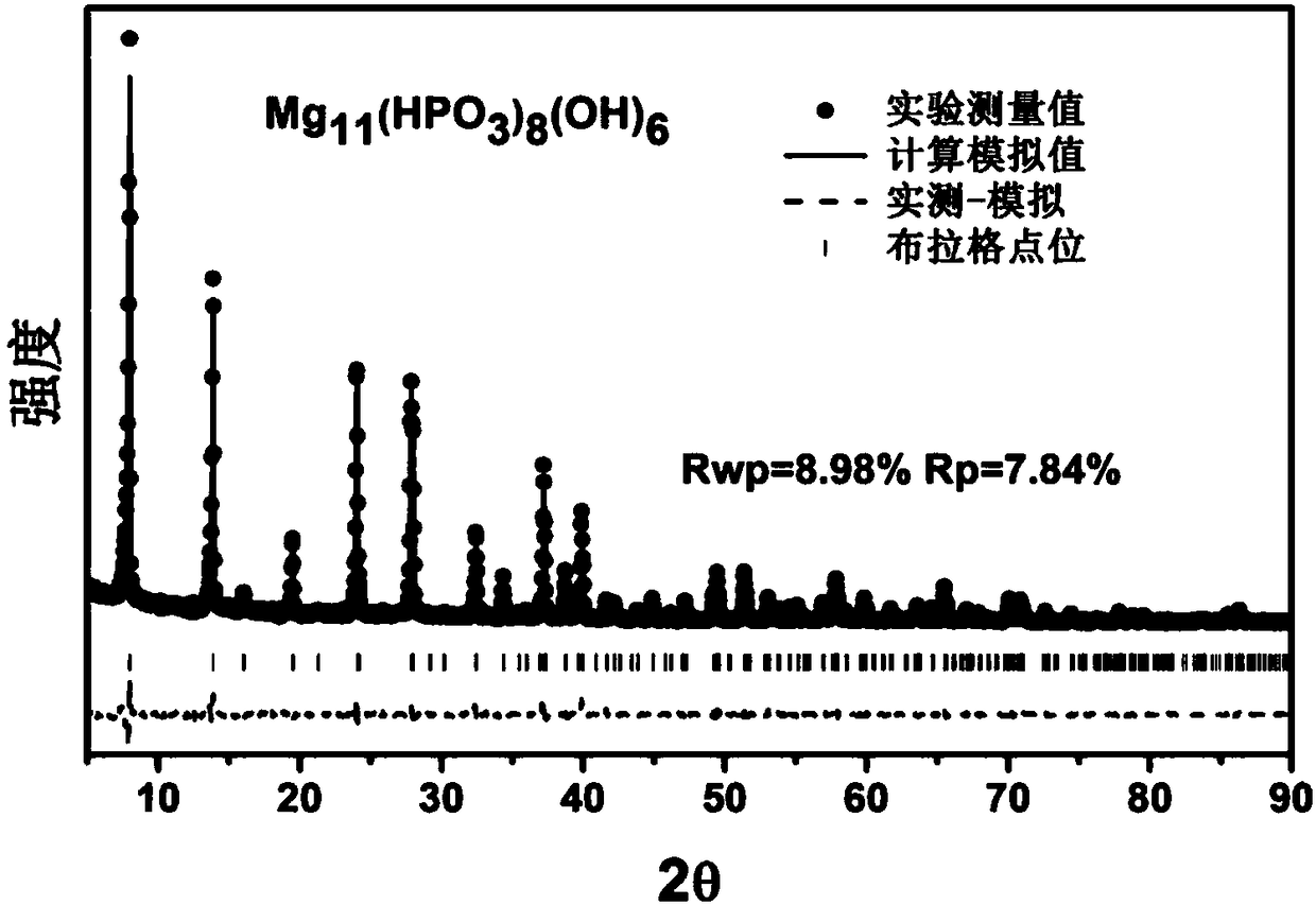 Crystal material, and preparation method and application thereof