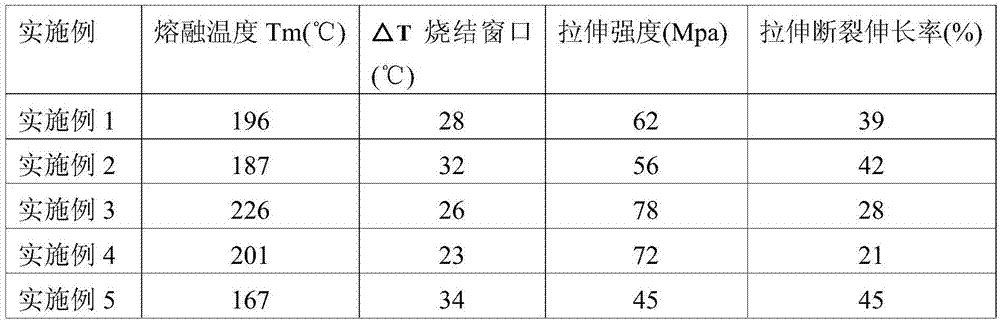 Copolymerized nylon powder material used for selective laser sintering, and preparation method thereof