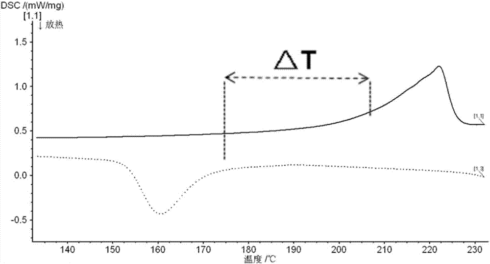 Copolymerized nylon powder material used for selective laser sintering, and preparation method thereof