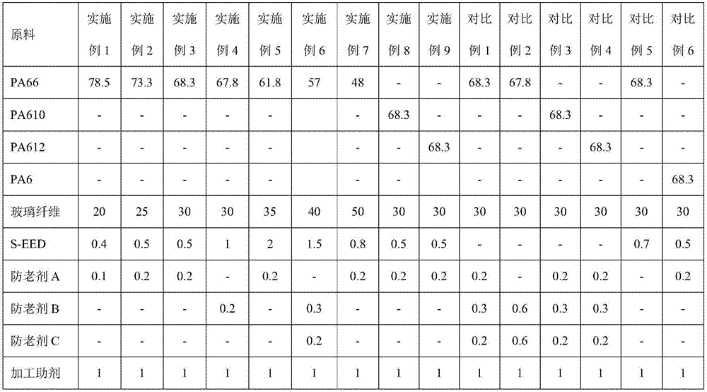 Hydrolysis and alcoholysis-resisting reinforced nylon material and preparation method thereof