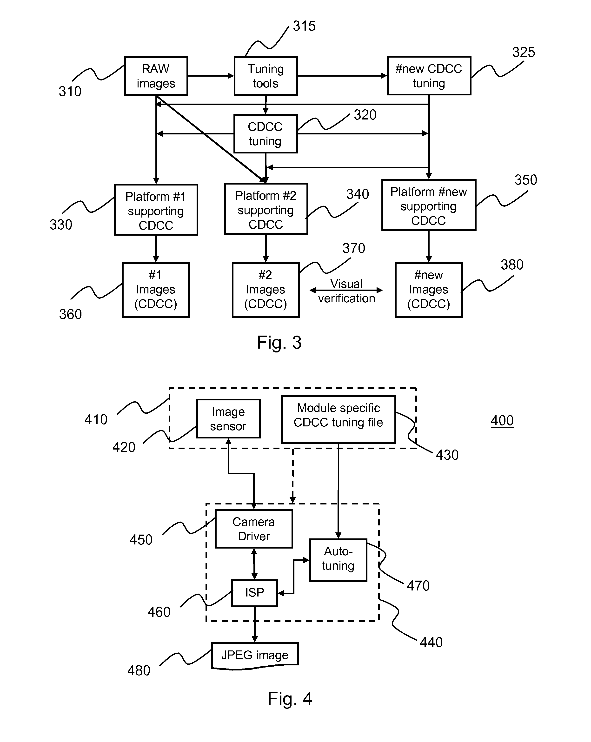 Tuning of digital image quality