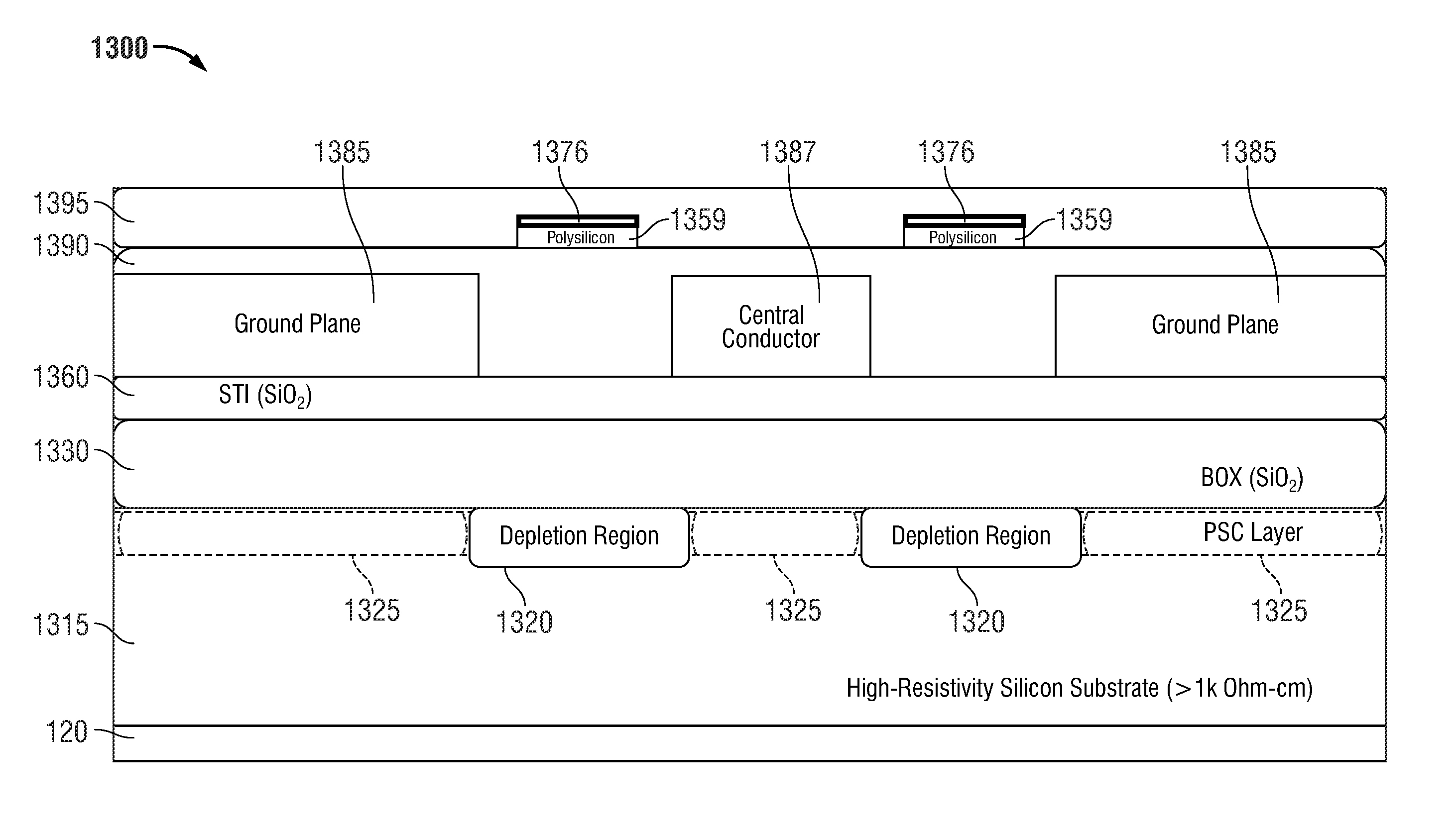 Isolation methods for leakage, loss and non-linearity mitigation in radio-frequency integrated circuits on high-resistivity silicon-on-insulator substrates