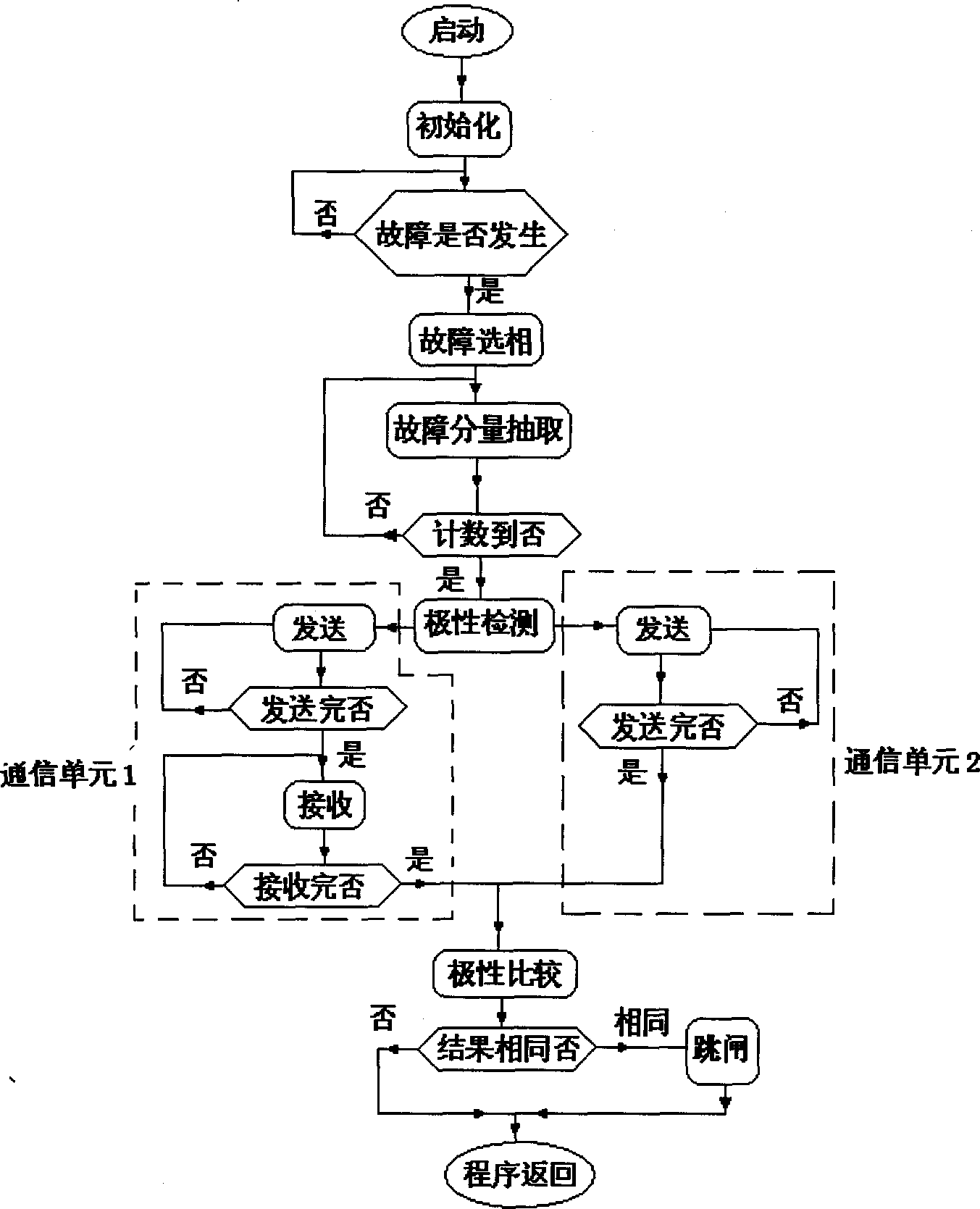 Relay protection and failure location system for power distribution network