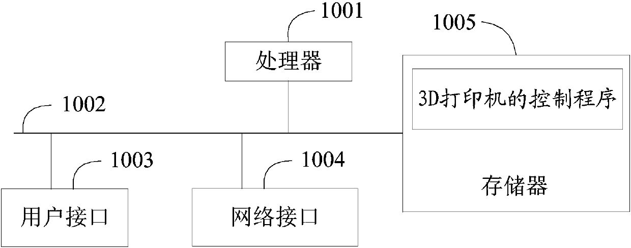 3D printer, printing method of 3D printer and storage medium