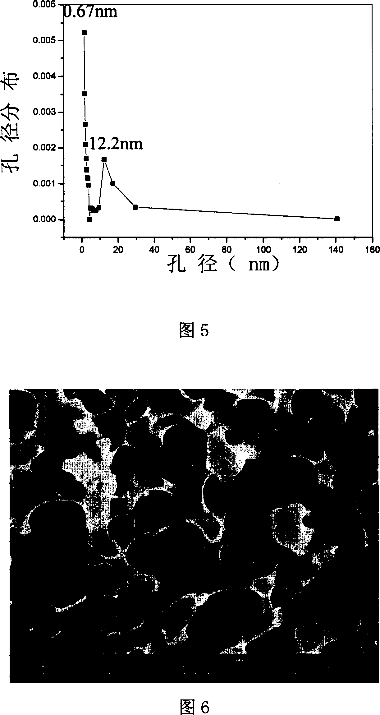 Method for synthesizing ZSM-5 zeolite with multilevel pore canals