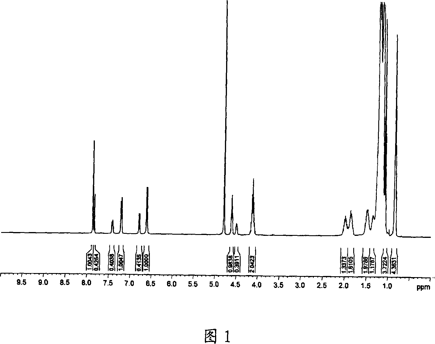 Asymmetric Gemini surface activator, its production and use