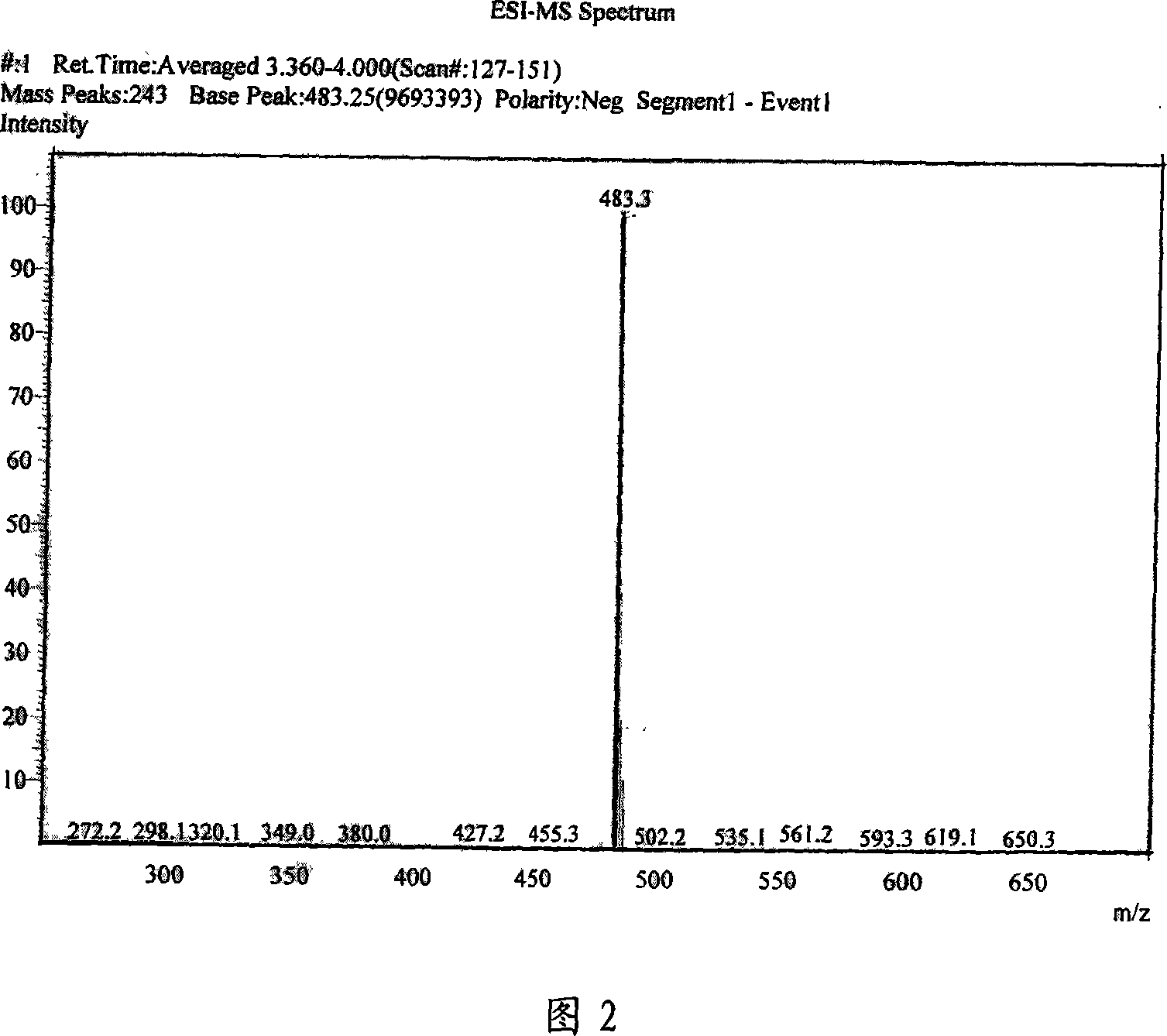 Asymmetric Gemini surface activator, its production and use