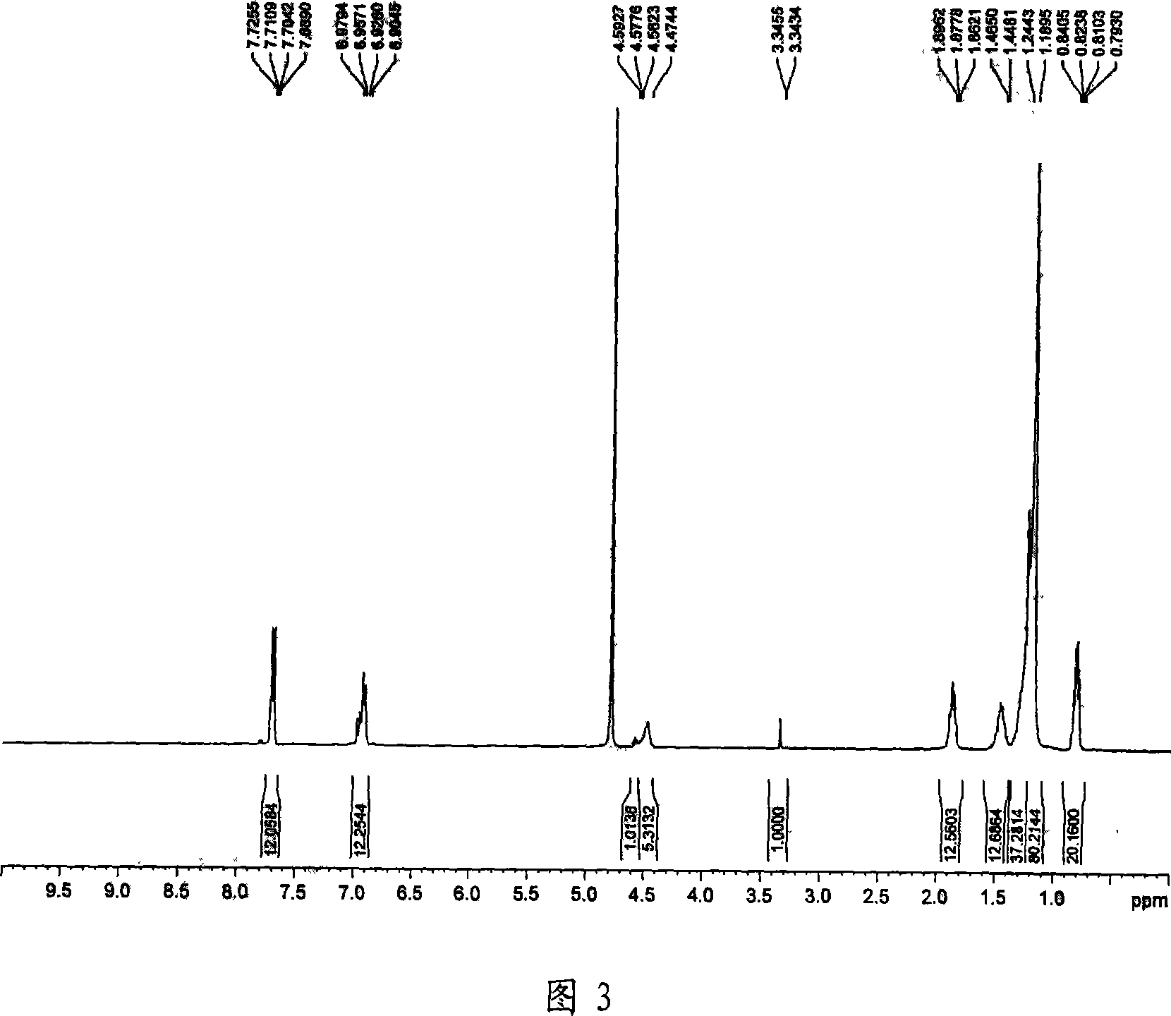 Asymmetric Gemini surface activator, its production and use