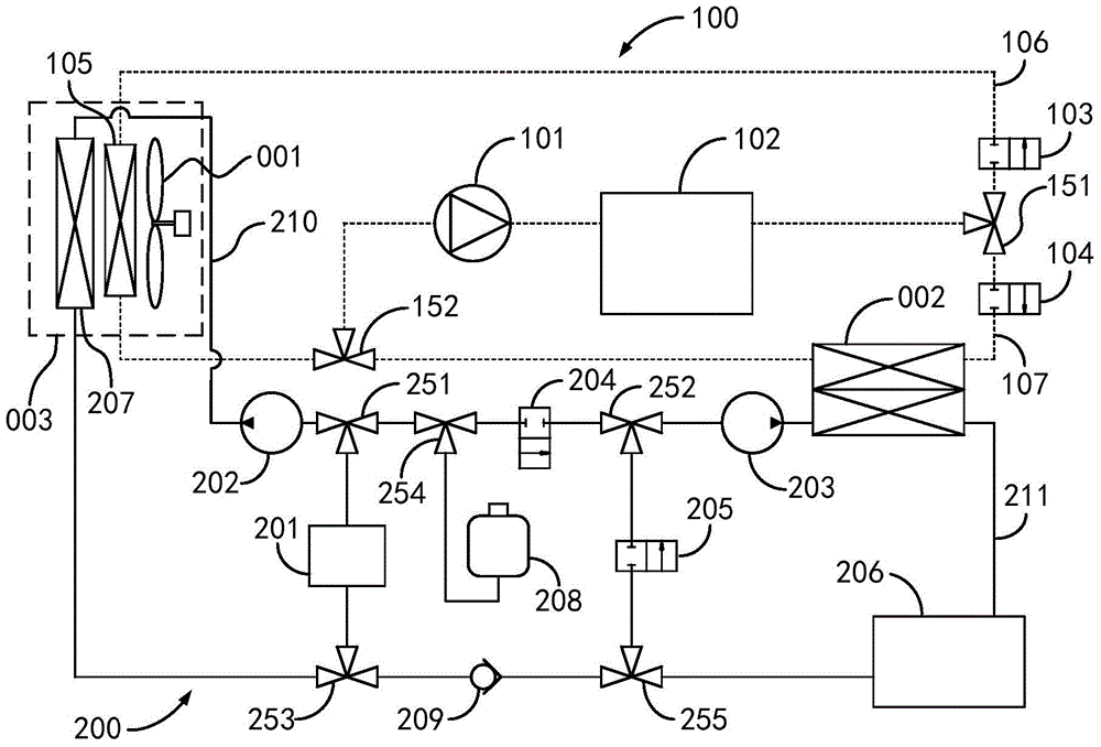 Centralized multi-operating-condition thermal management system of new energy vehicle