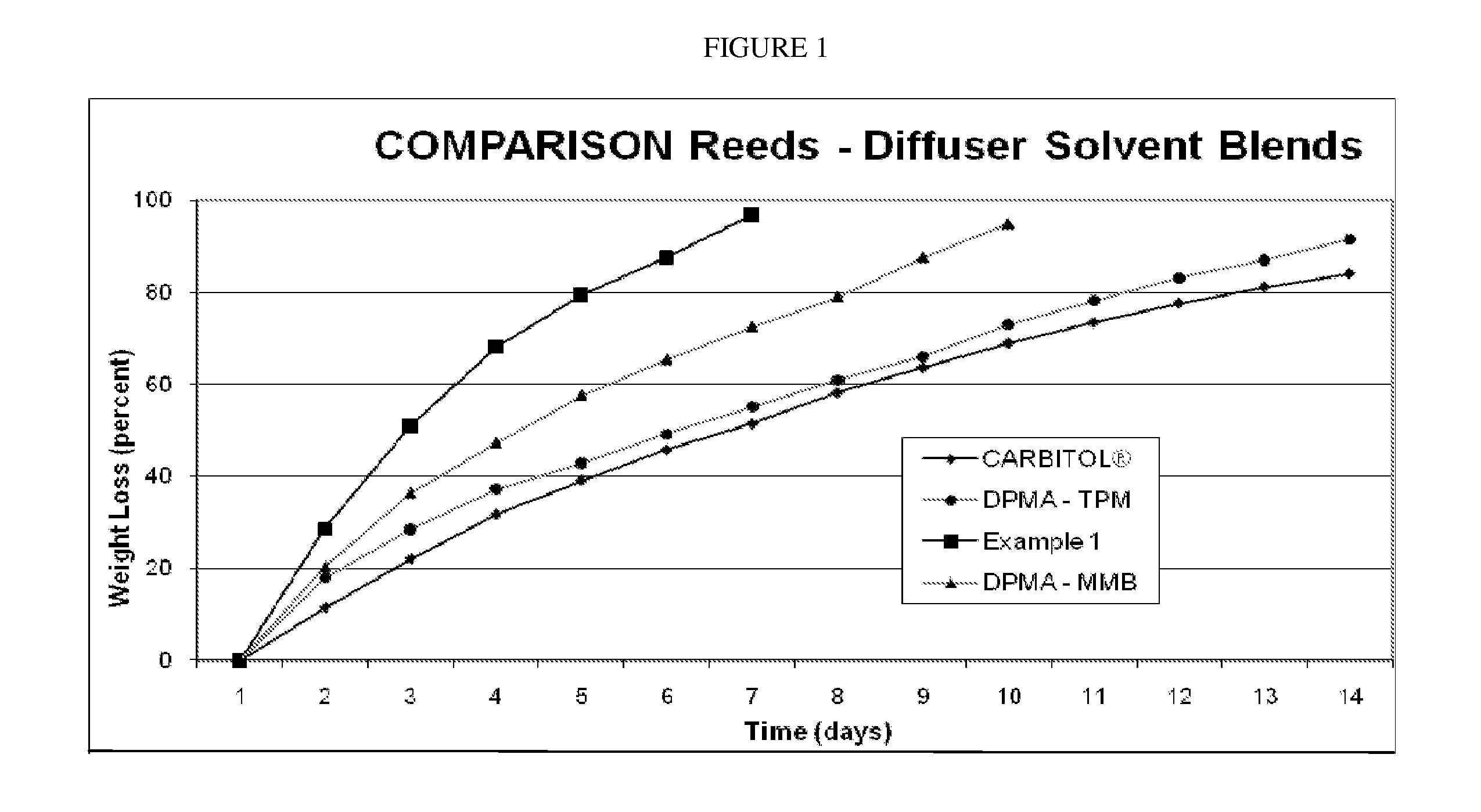 Liquid composition for air freshener systems