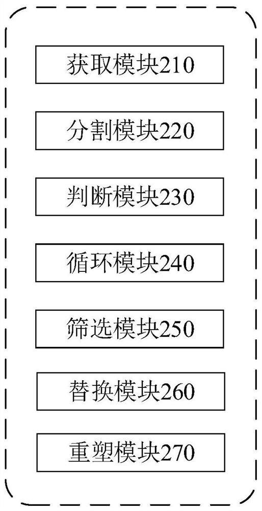 Data permission control method and device