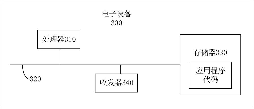 Data permission control method and device