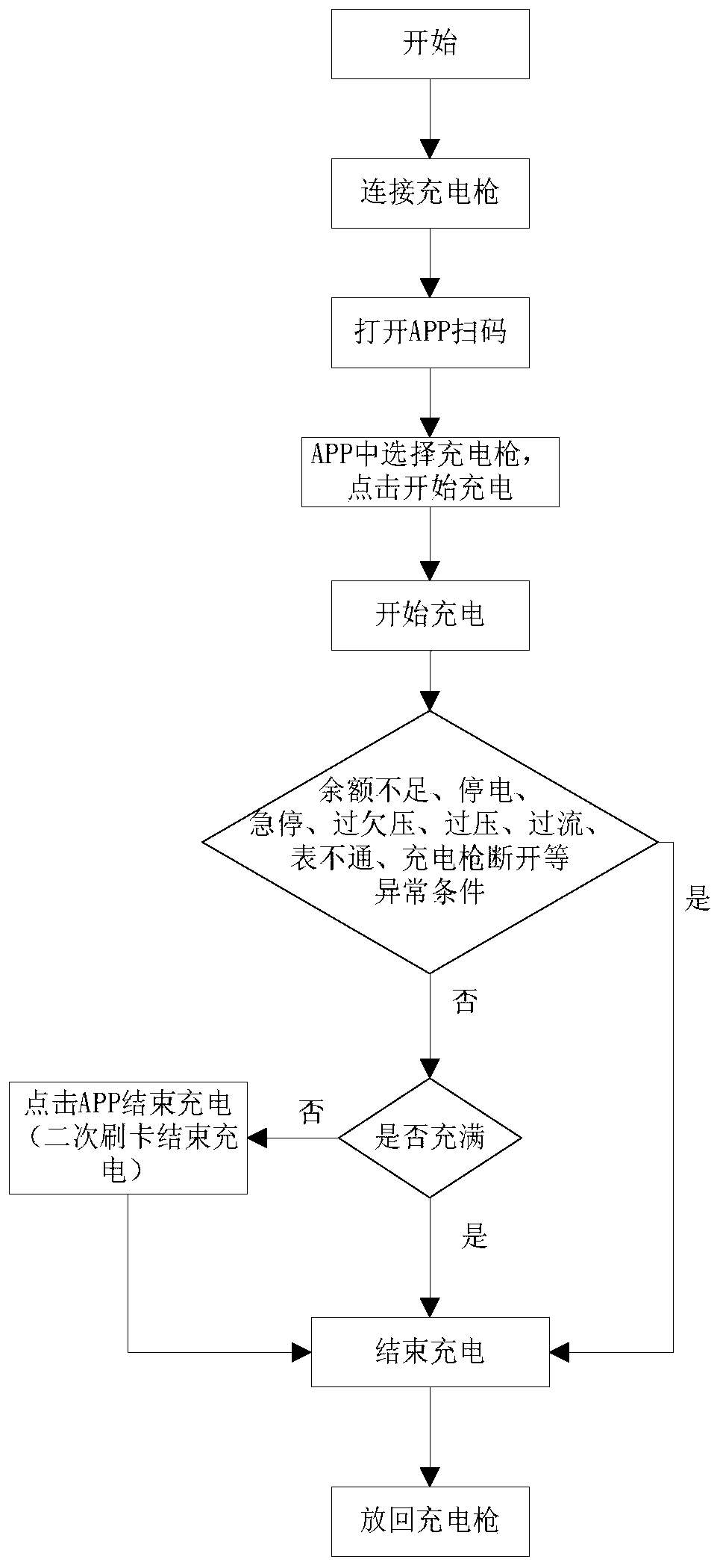 Hybrid alternating current charging pile for electric vehicle and electric bicycle