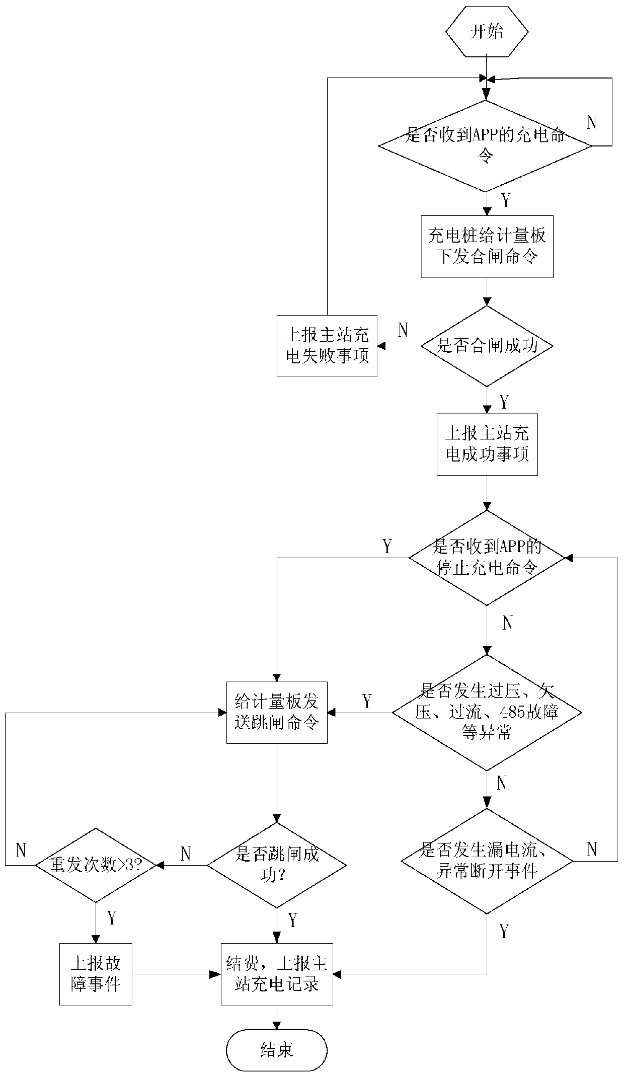 Hybrid alternating current charging pile for electric vehicle and electric bicycle