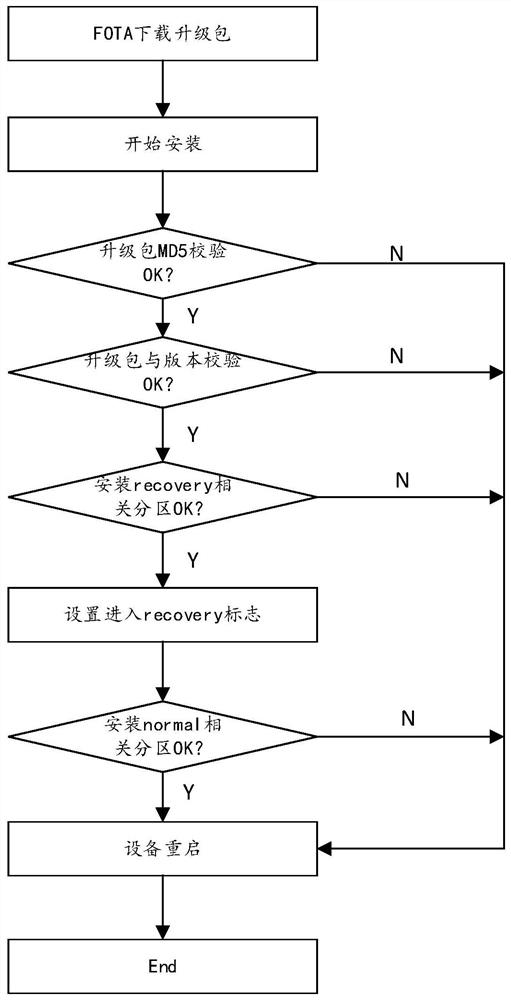 Online upgrading method, upgrading file providing method, equipment and storage medium